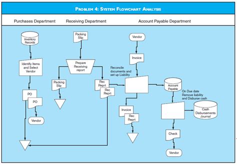System Flowchart A Complete Guide Imagesee