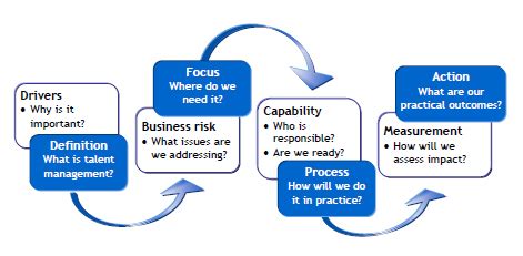 This view suggests that strategy is formed through a thus complexity and uncertainty become facts of life in strategic management and consequently in shrm (boxall and purcell, 2003). Shaping talent management to address real business needs ...