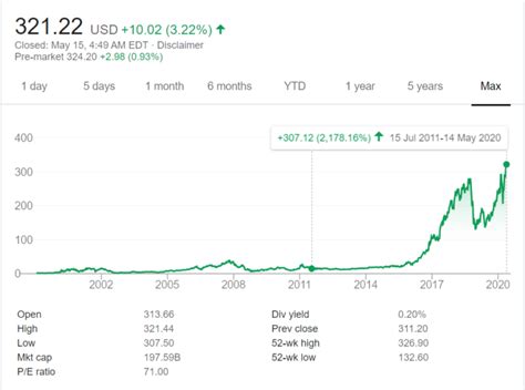 Find market predictions, spce financials and market news. SpaceX Launch: How Has the World Changed Since the ...