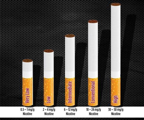 Tar, nicotine, and carbon monoxide of the smoke of 1206 varieties of domestic cigarettes for the year 1994 released july 15, 1997. Excitement About Vaping: The Good, The Bad And The Popcorn ...