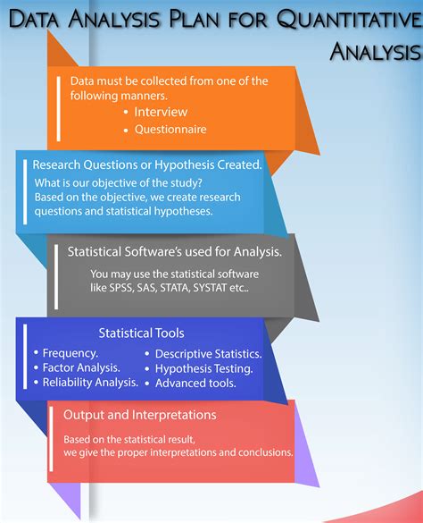 7 Types Of Statistical Analysis Definition And Explanation Kulturaupice