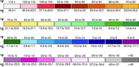 Choosing the water temperature is in the laundry basics series here at mama's laundry talk. BloomSky Web-App Update - The Weatherlution