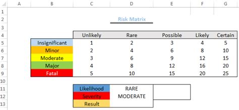 Excel Formula Risk Matrix Example