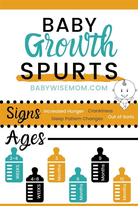 Baby Growth Spurt Chart After 12 Months Reviews Of Chart