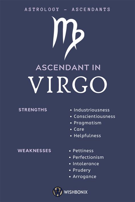 Virgo On The Ascendant Virgo Horoscope Zodiac Signs Astrology