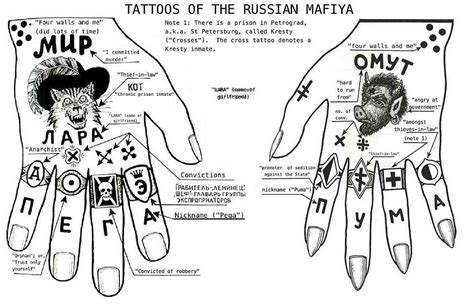 The stidda use the star tattoo to recognize. Pin on Tattoos