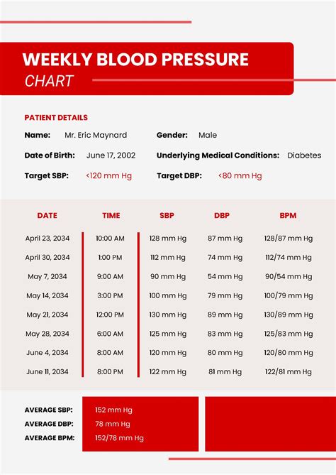 Free Blood Pressure Chart Templates And Examples Edit Online And Download