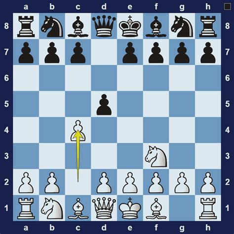 42 Openings That All Chess Players Should Know Chessfoxcom