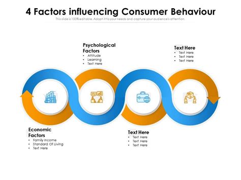 4 Factors Influencing Consumer Behaviour Presentation Graphics
