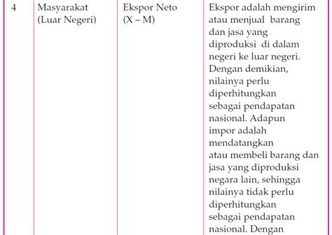 Menurut jenisnya, belanja pemerintah pusat terdiri dari: Metode Penghitungan Pendapatan Nasional | Ekonomi