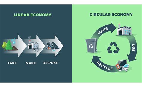Luckily one of my favorite things to do is explain what a circular economy is, why we need one and what we can all do to help accelerate it. Linear Economy versus Circular Economy - Instarmac Group plc
