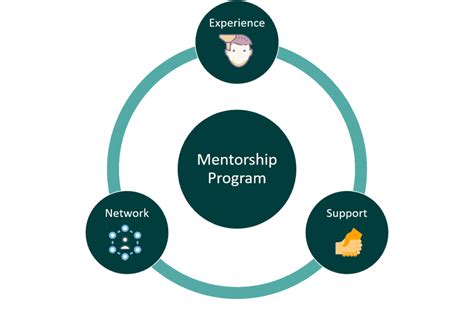 Us Business Mentorship Programs Cef Insights