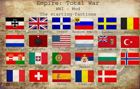 War erupted on this day. WW1 TOTAL WAR » Sayfa 1 - 1