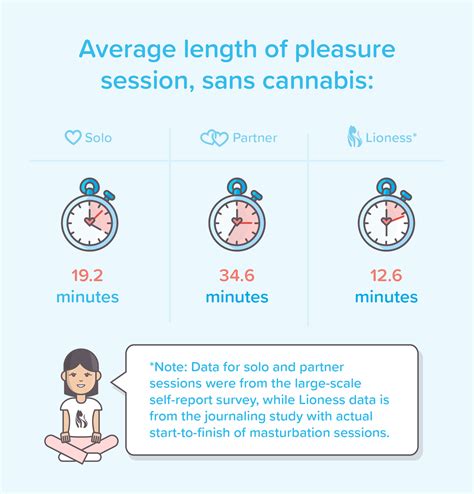 How Cannabis Can Improve Your Sex Life
