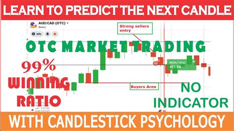 Unreported or insufficient reports of corporate actions such as name change, reverse splits. Candlestick Psychology: How to Trade on OTC Market [Buyers ...