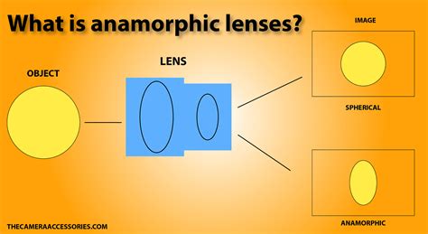 What Are An Anamorphic Lenses Fully Explained