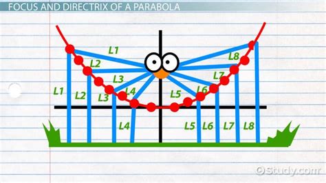 Directrix And Focus Of A Parabola Equation And Examples Video And Lesson