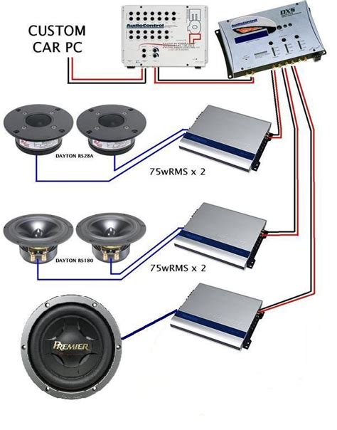 Car Stereo Wiring Diagram With Amp And Sub