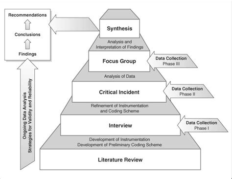 For example, if you are researching. Thesis Research Methodology Diagram - Thesis Title Ideas ...