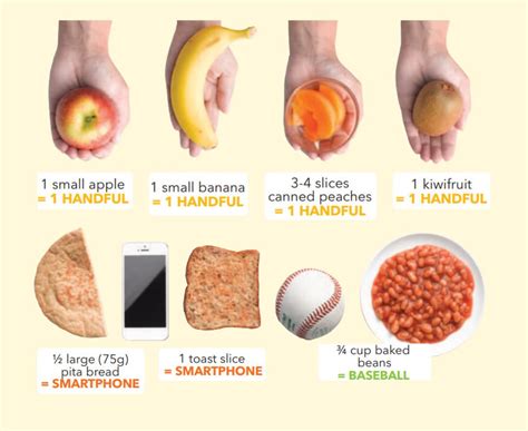 Portion Control Size Guide
