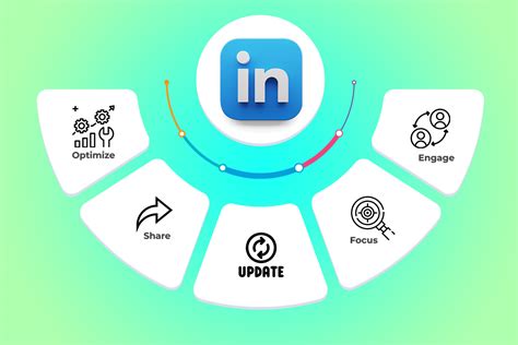 How To Add Linkedin Follow Button To Your Website