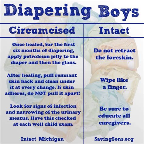 4 Helpful Tips For Your Baby Boy S Circumcision Care Artofit