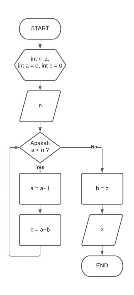 Contoh Contoh Flowchart Algoritma My Xxx Hot Girl Hot Sex Picture