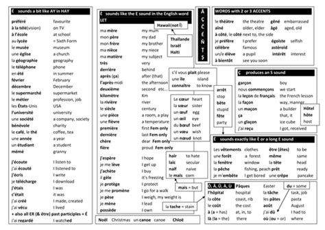 Press option and e, then e. French accents | Teaching Resources