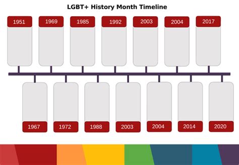 Lgbt History Or Pride Month Timeline Teaching Resources