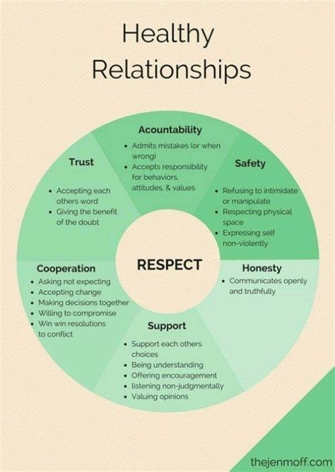 The Guide To Setting Healthy Boundaries Healthy Relationships Relationship Relationship Tips