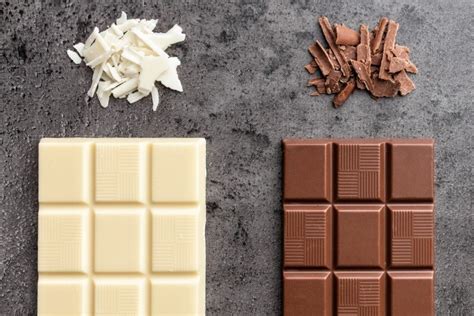 What Is Mylk Chocolate Craftchocolate Shop