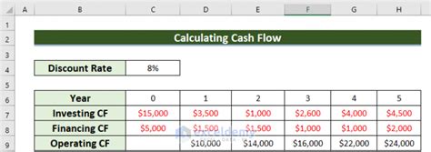 How To Calculate Cash Flow In Excel 7 Suitable Examples