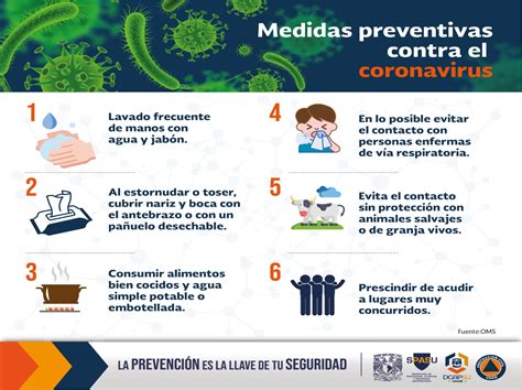 Medidas Preventivas Contra El Coronavirus Colegio De Ciencias Y