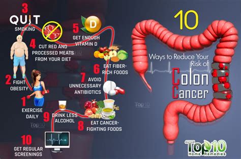 Colorectal cancer is today the most common cancer in men and third most common cancer in women in malaysia. Colorectal Cancer Overview - Dr Anastasios Christodoulou