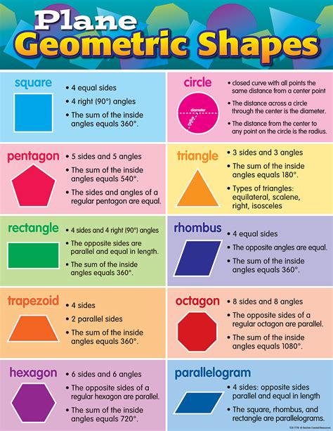 Get List Of All Geometric Shapes Images Square