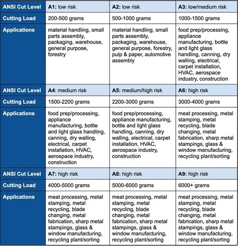 Which Ansi Cut Level Glove Is Right For You Palmflex Blog