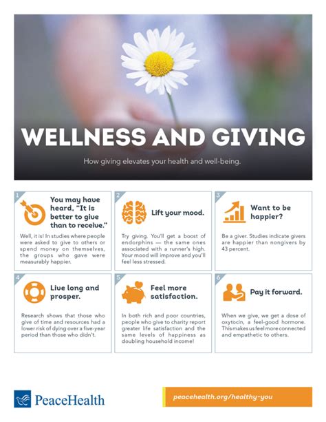 Infographic Wellness And Giving Peacehealth