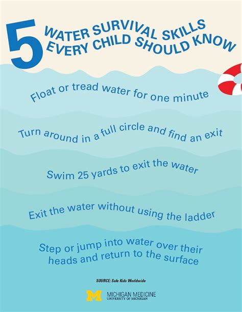 6 Pool Safety Rules Parents And Kids Should Know Swimming Lessons For