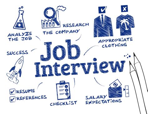 5 Tips For Acing An Interview Computer Systems Institute In Ma And Il
