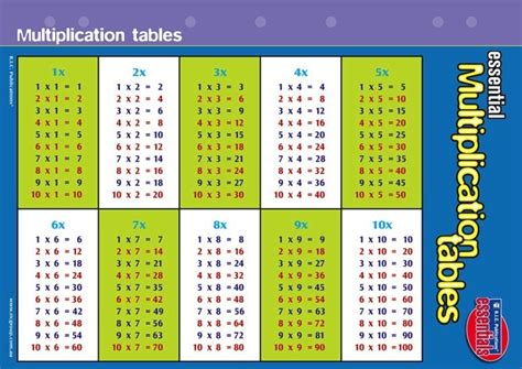 Ric Essentials Multiplication Tables Ric Publications