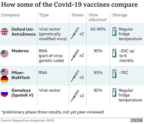 It involves the use of. Is the Covid vaccine safe? - BBC News