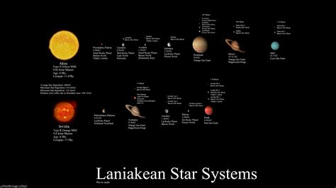 The Binary Star System Of Laniakea My World Rworldbuilding