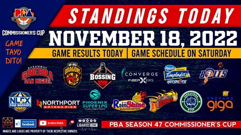 Pba Standings Today As Of November 18 2022 Game Results Today