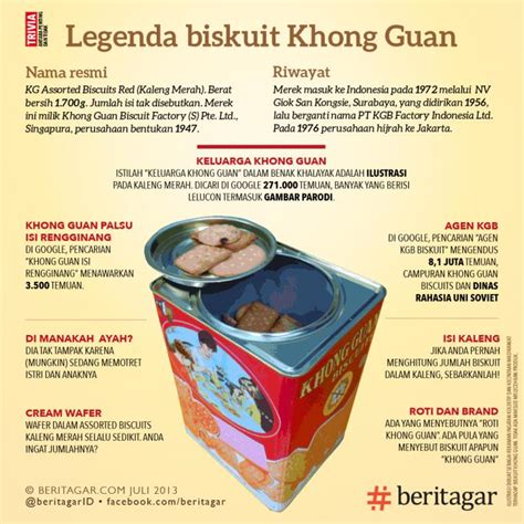 Industri makanan ini memproduksi biskuit dan wafer yang bisa dibilang cukup melegenda di indonesia. Meme Drama2 dari Gambar Kaleng Khong Guan wkwkwk ...