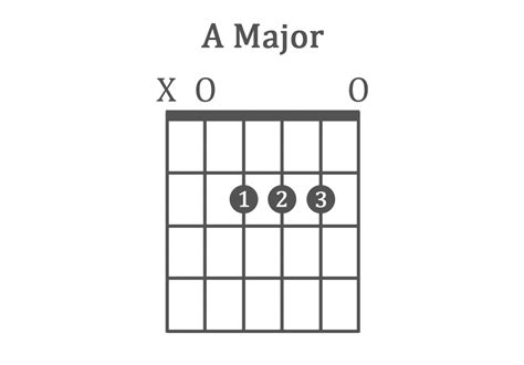 The 100 Best Guitar Fingering Charts Finger Placements