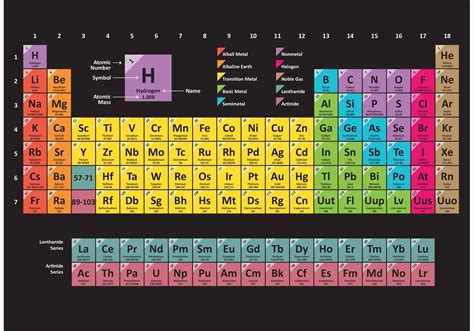 Colorful Periodic Table Vector Choose From Thousands Of Free Vectors