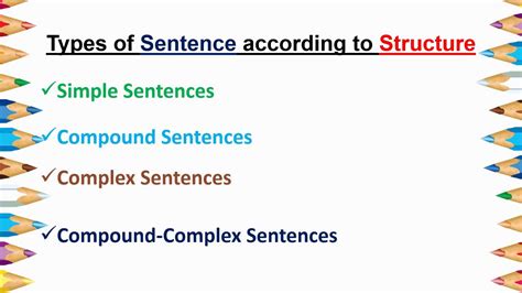 Types Of Sentence According To Structure Basic Concepts Clauses