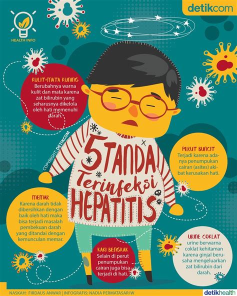 Infografis 5 Tanda Terkena Hepatitis