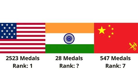 Opinion on performance of the netherlands at the 2020 summer olympics tokyo. Where does India rank in the all-time Olympic medal tally?