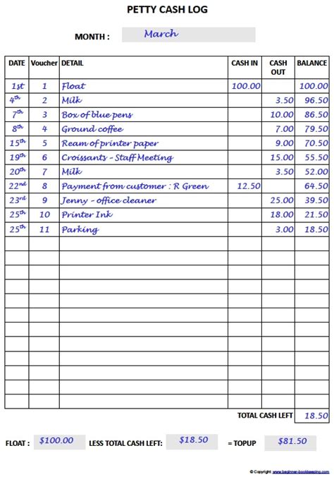 Petty Cash Ledger Template For Your Needs